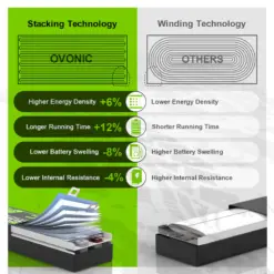 Ovonic 1200mAh 6S 22.2V 150C Lipo Battery with XT60 Plug