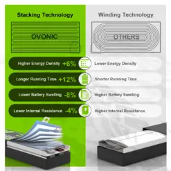 OVONIC 1550mAh 4S 120C 14.8V R-Line Version 3.0 LiPo Battery with XT60 Plug