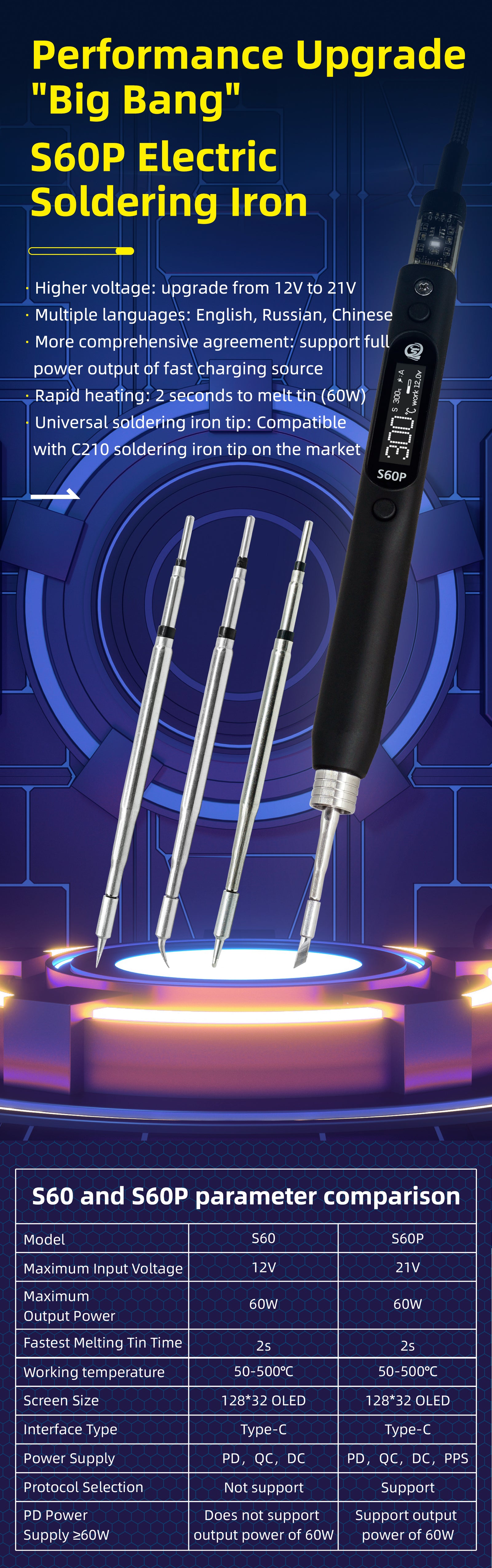 S60P soldering iron Detailed description