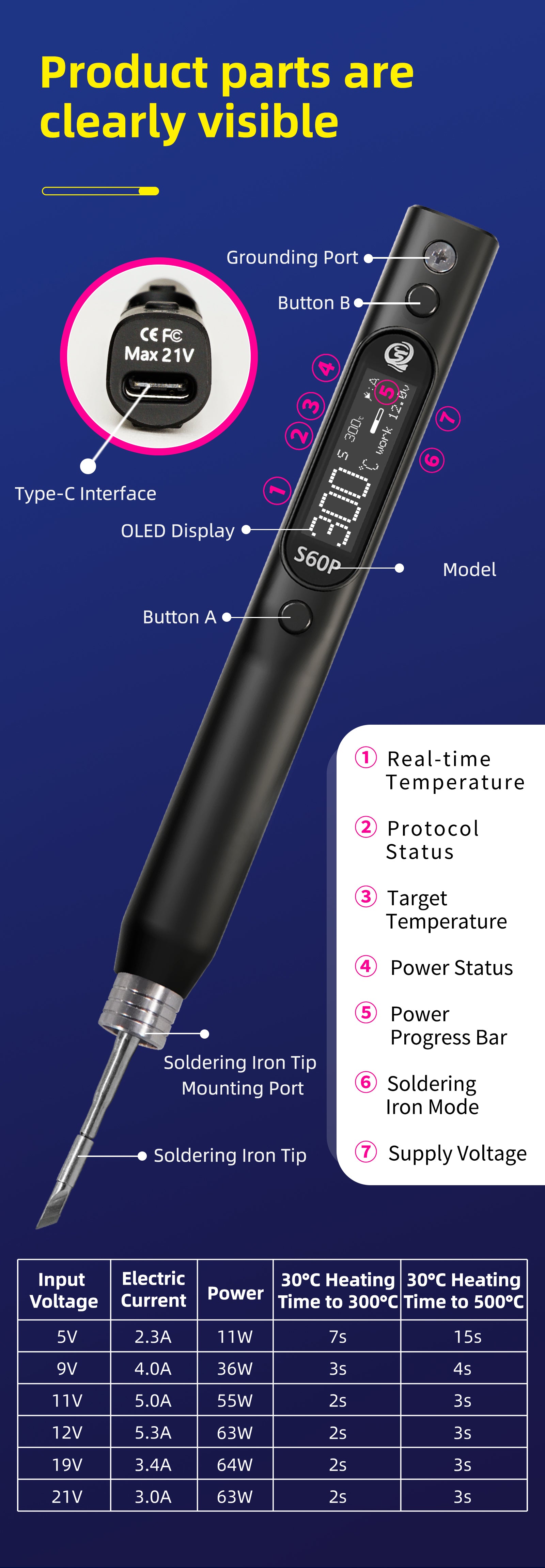 S60P soldering iron Detailed description