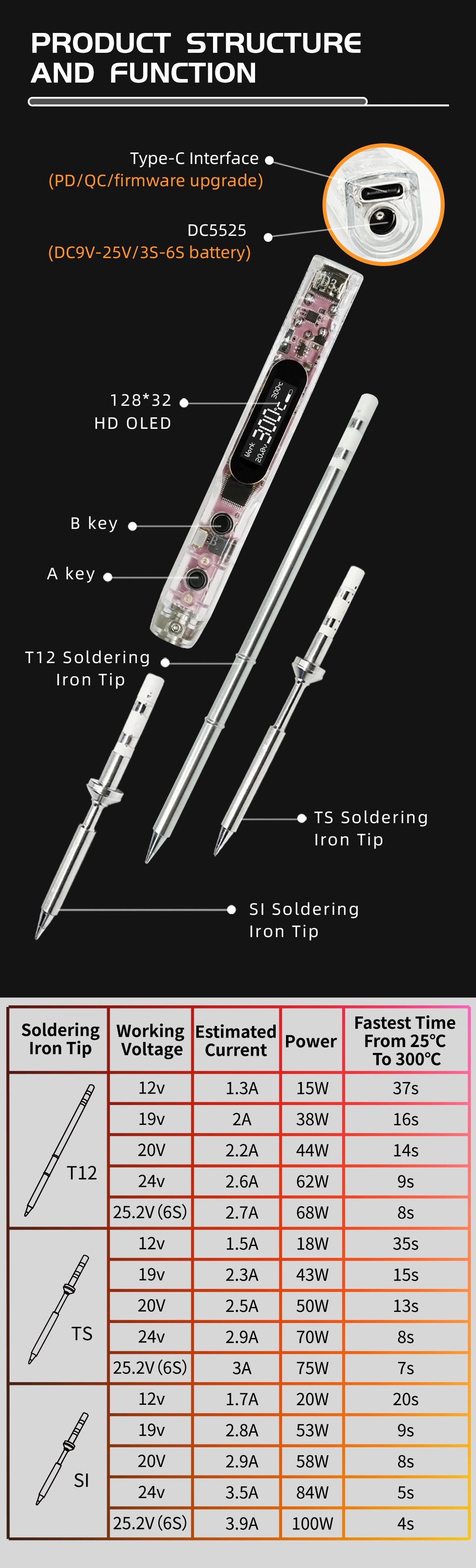 SEQURE SI012 Pro Max Soldering Iron Detailed description